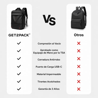 GET2PACK® Mochila Debajo Del Asiento 40L (Ryanair/Vueling)
